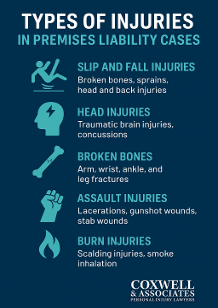 types of injuries in premises liability cases